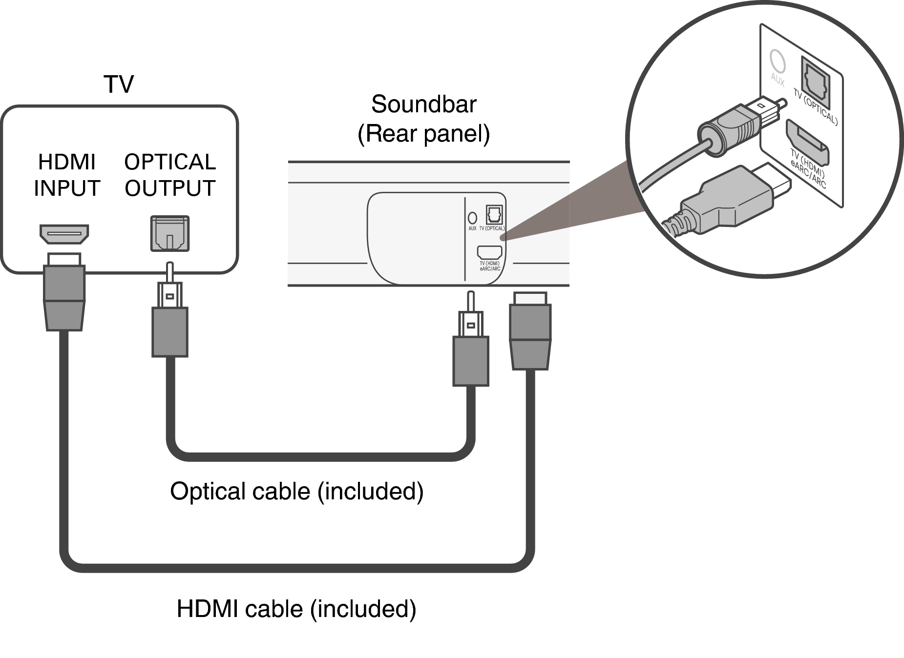 Connect Bar OPT Signa S4
